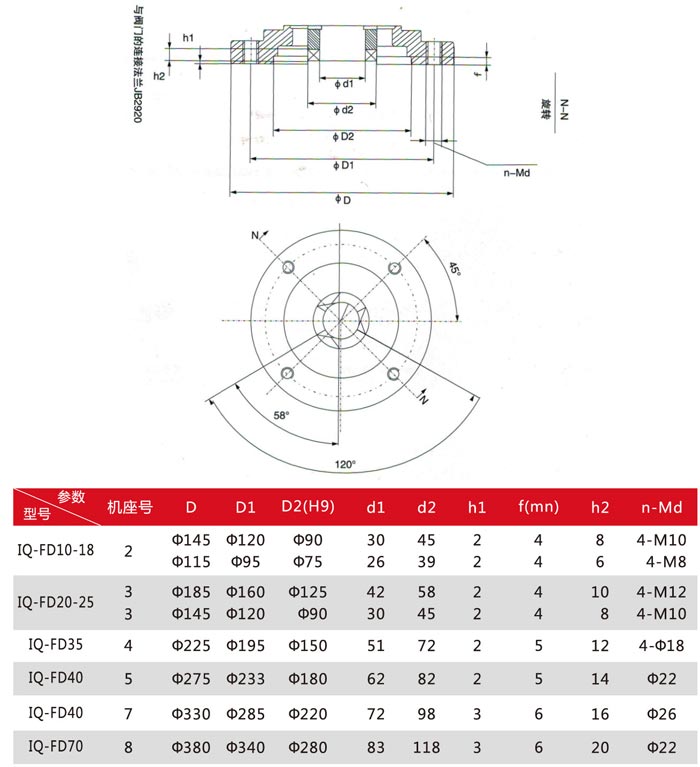 |托克执行器h